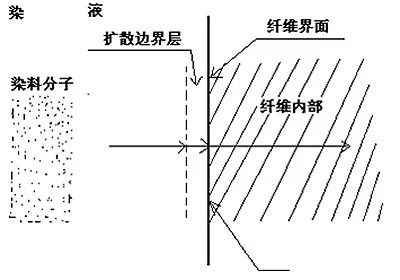卷染機(jī),常溫常壓卷染機(jī),高溫高壓自動(dòng)卷染機(jī)