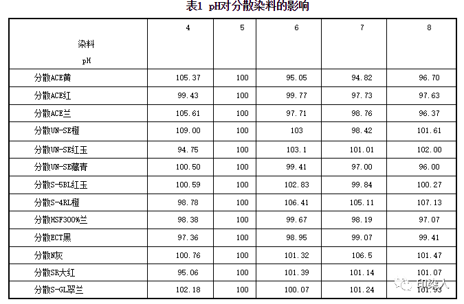 卷染機(jī),常溫常壓卷染機(jī),高溫高壓自動卷染機(jī)