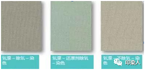 卷染機(jī),常溫常壓卷染機(jī),高溫高壓自動卷染機(jī)