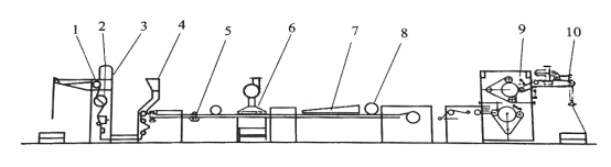卷染機(jī),常溫常壓卷染機(jī),高溫高壓卷染機(jī)