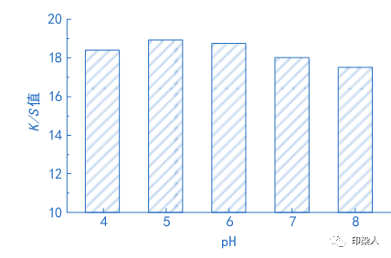 卷染機(jī),常溫常壓卷染機(jī),高溫高壓卷染機(jī)