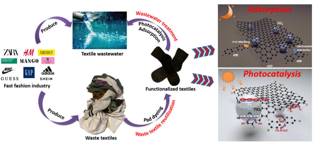 卷染機(jī),常溫常壓卷染機(jī),高溫高壓卷染機(jī)