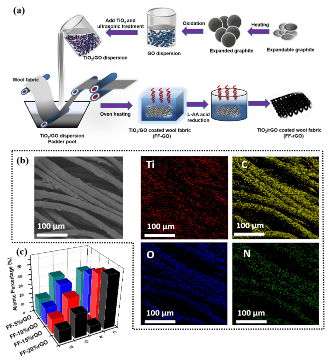 卷染機(jī),常溫常壓卷染機(jī),高溫高壓卷染機(jī)