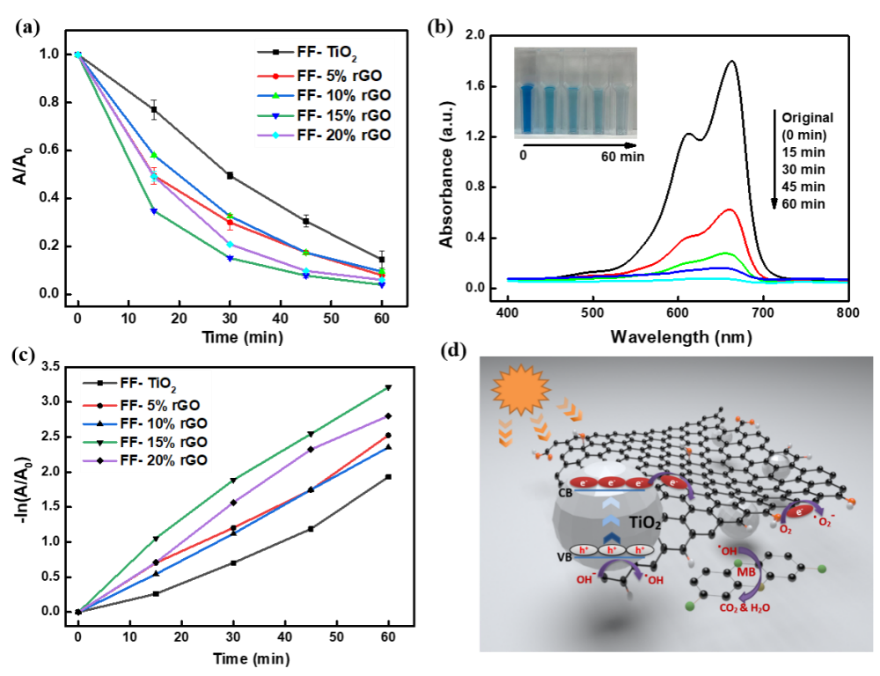 卷染機(jī),常溫常壓卷染機(jī),高溫高壓卷染機(jī)