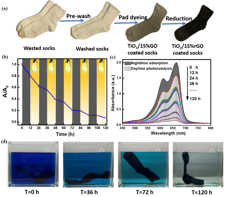 卷染機(jī),常溫常壓卷染機(jī),高溫高壓卷染機(jī)