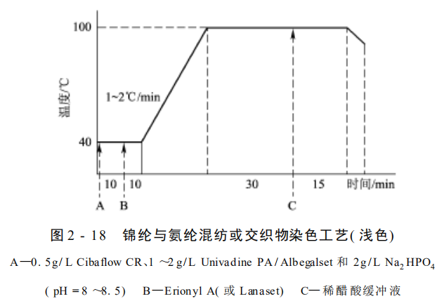 卷染機(jī),常溫常壓卷染機(jī),高溫高壓卷染機(jī)