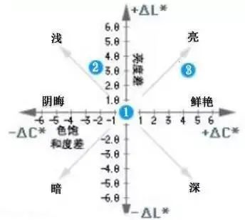 卷染機(jī),常溫常壓卷染機(jī),高溫高壓卷染機(jī)