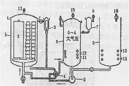 卷染機(jī),常溫常壓卷染機(jī),高溫高壓卷染機(jī)