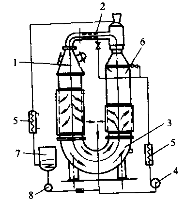 卷染機(jī),常溫常壓卷染機(jī),高溫高壓卷染機(jī)