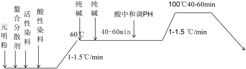卷染機(jī),常溫常壓卷染機(jī),高溫高壓卷染機(jī)
