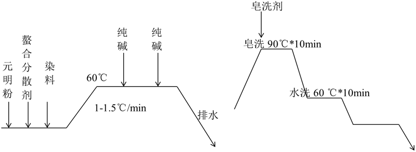 卷染機(jī),常溫常壓卷染機(jī),高溫高壓卷染機(jī)