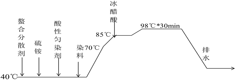 卷染機(jī),常溫常壓卷染機(jī),高溫高壓卷染機(jī)
