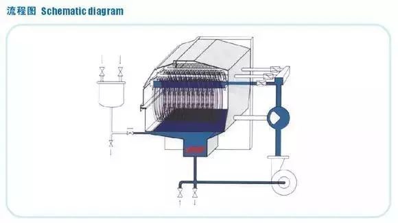 卷染機(jī),常溫常壓卷染機(jī),高溫高壓卷染機(jī)