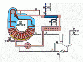 卷染機(jī),常溫常壓卷染機(jī),高溫高壓卷染機(jī)