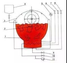 卷染機(jī),常溫常壓卷染機(jī),高溫高壓卷染機(jī)